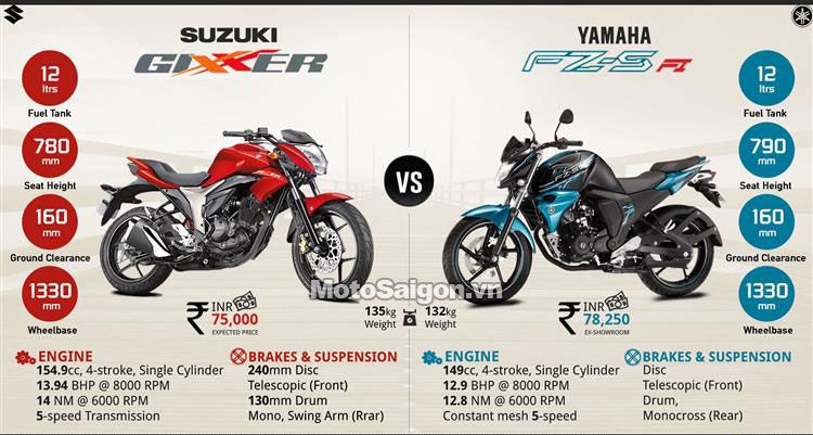 gixxer-155-fz-v2-motosaigon.jpg