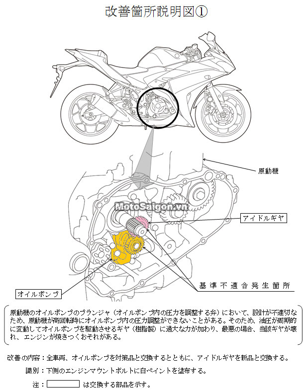 Mô tả lỗi Yamaha R3 do Nhật công bố